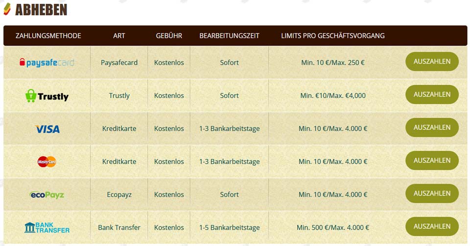 BobCasino Auszahlungsmethoden